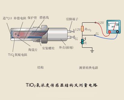 自动化传感器原理及应用动图