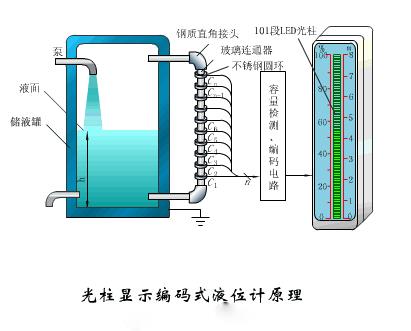 自动化传感器原理及应用动图