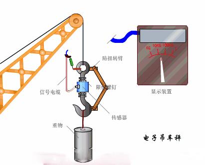 自动化传感器原理及应用动图