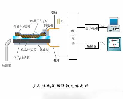 自动化传感器原理及应用动图