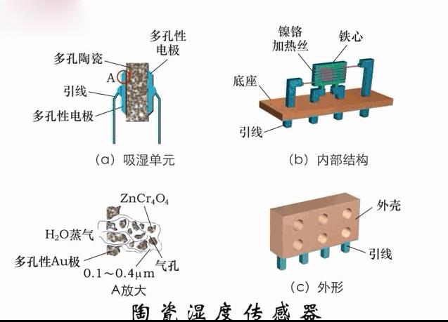 自动化传感器原理及应用动图