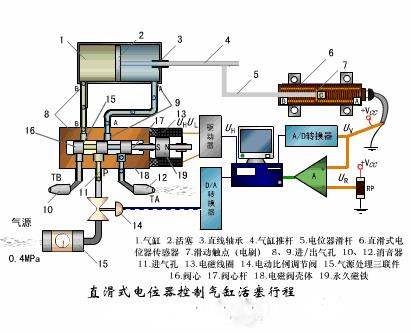 自动化传感器原理及应用动图