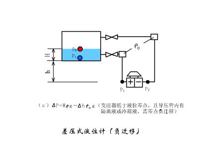 自动化传感器原理及应用动图