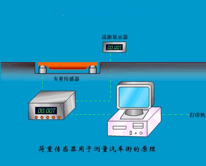 自动化传感器原理及应用动图