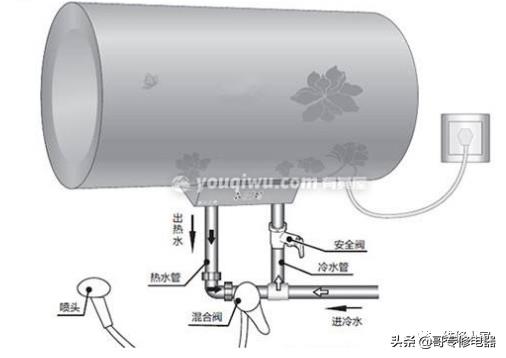 电热水器基本知识了解