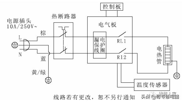 电热水器基本知识了解