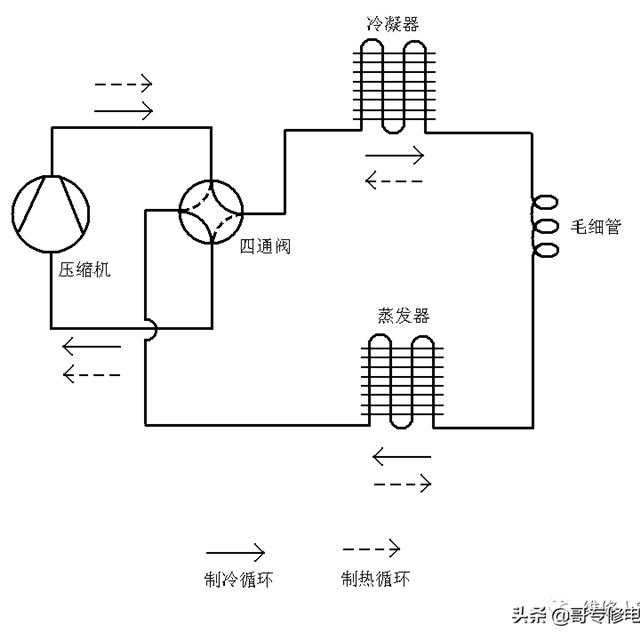 制冷维修入门培训资料