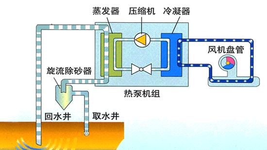 中央空调风系统、水系统运行动图