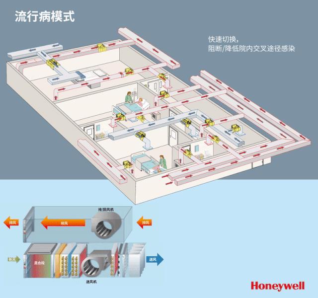 中央空调风系统、水系统运行动图