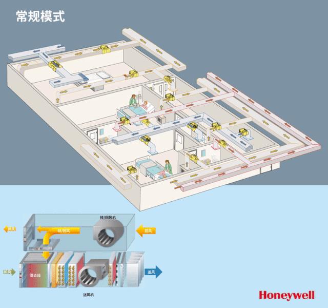 中央空调风系统、水系统运行动图