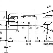 示波器原理结构与使用方法