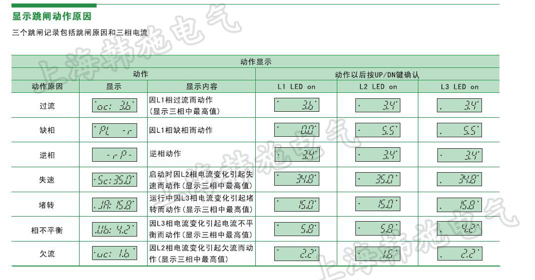 EOCR-3DE智能型保护器故障记录查询方法