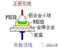 二极管基础知识点大全