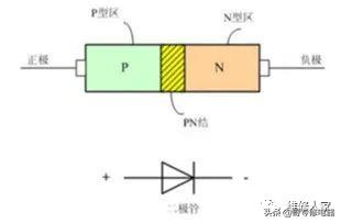 二极管基础知识点大全