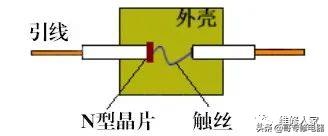 二极管基础知识点大全