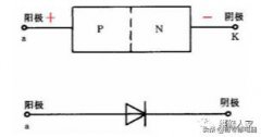 二极管基础知识点大全