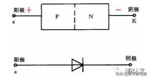 二极管基础知识点大全