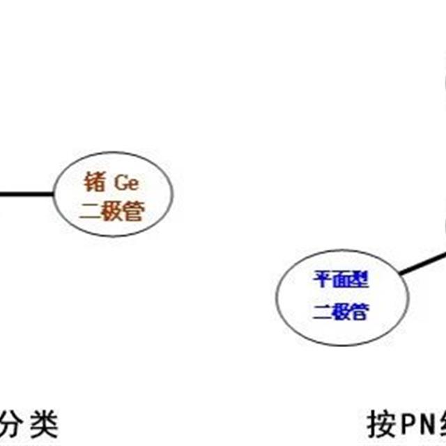 二极管基础知识点大全