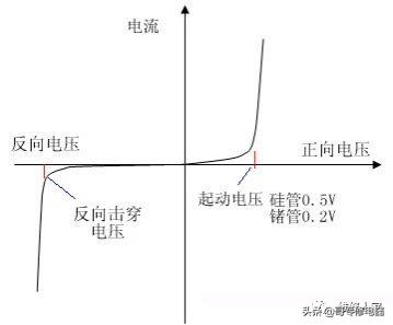 二极管基础知识点大全