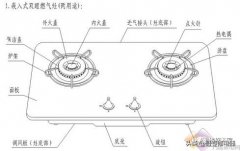 家用燃气灶构造图解及常见故障、处理方法