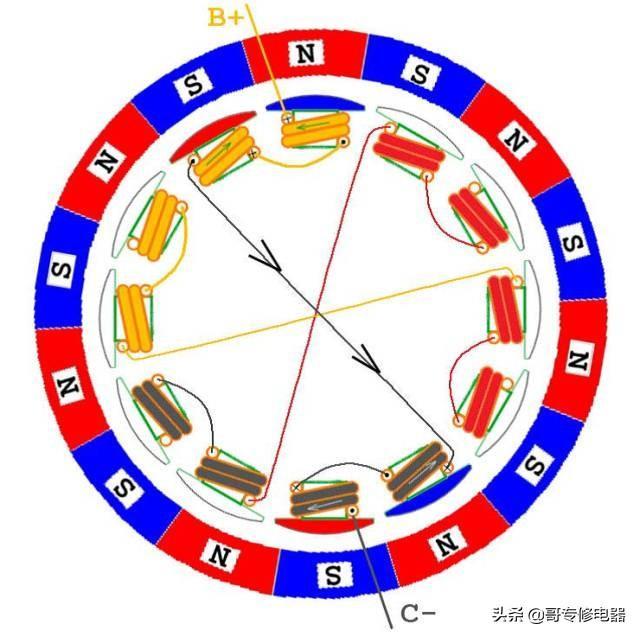 无刷电机工作及控制原理