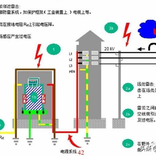 电子设备雷击浪涌电路知识