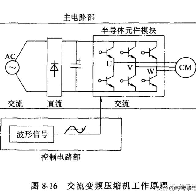 变频空调基本原理介绍