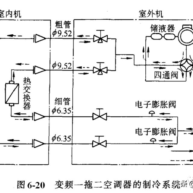 变频空调基本原理介绍