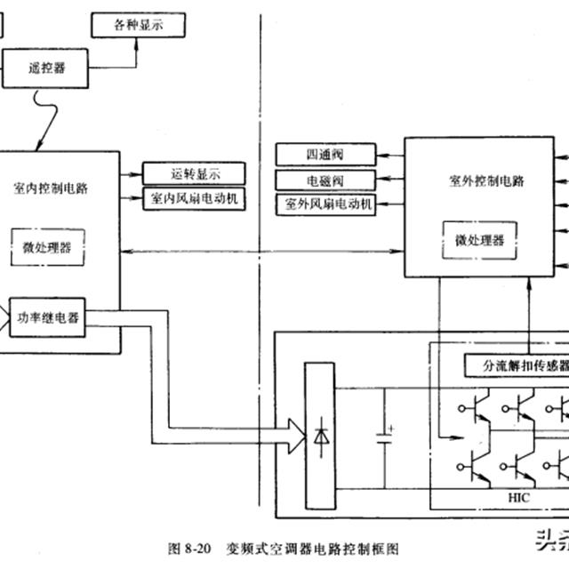 变频空调基本原理介绍