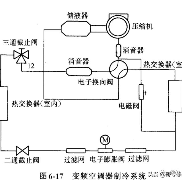 变频空调基本原理介绍