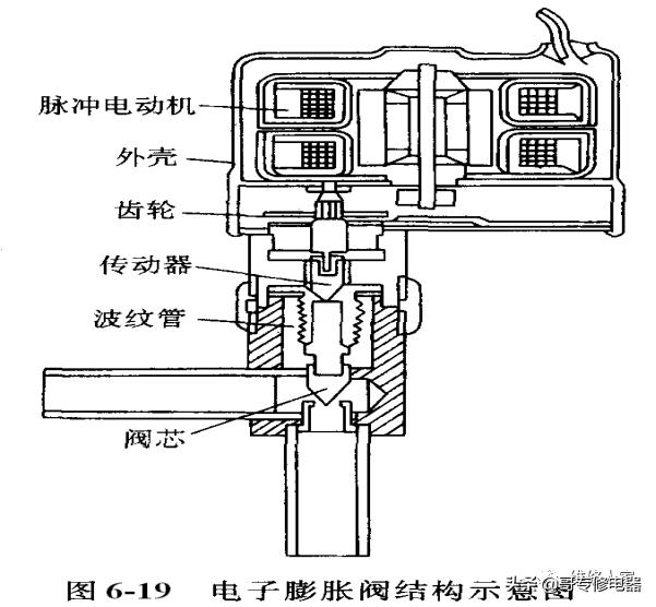 变频空调基本原理介绍