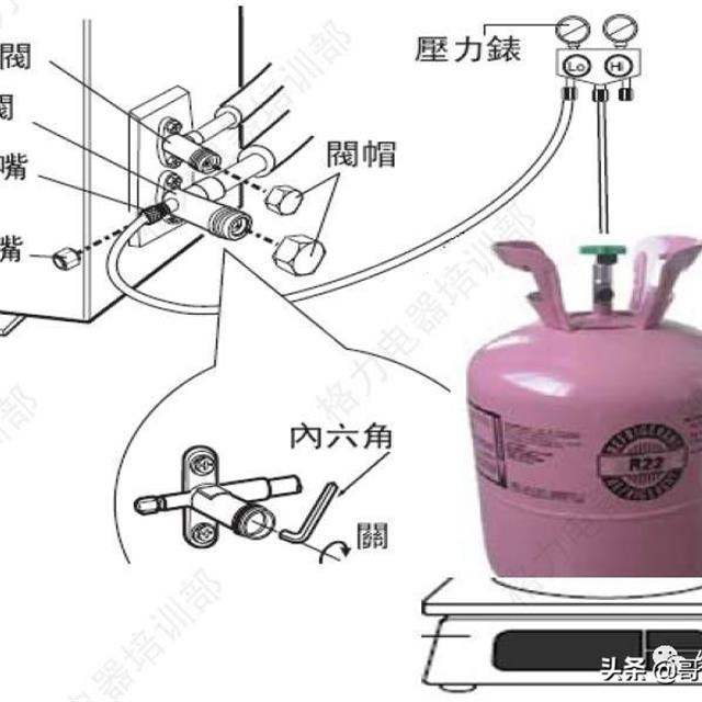 R32冷媒空调操作工艺