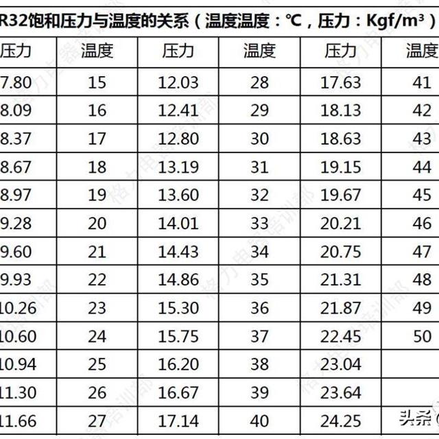 R32冷媒空调操作工艺