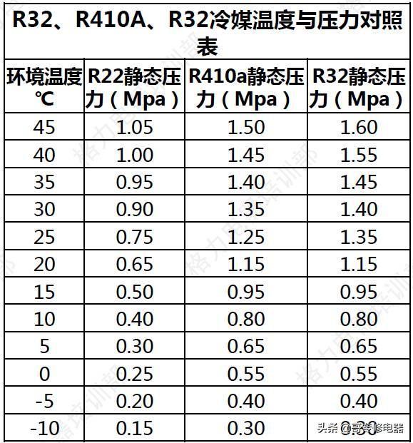 R32冷媒空调操作工艺