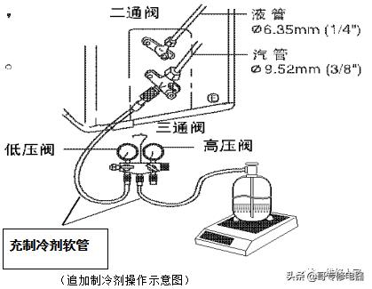 R410A空调安装（或系统维修后）排空及追加制冷剂操作工艺