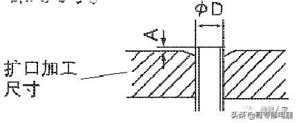 家用空调制冷剂R410A 维修操作工艺