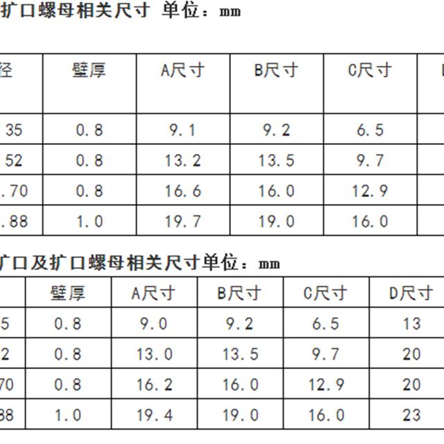 家用空调制冷剂R410A 维修操作工艺