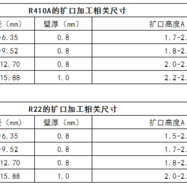 家用空调制冷剂R410A 维修操作工艺