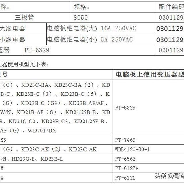 美的微波炉电脑板维修指引