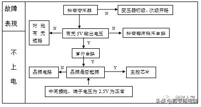 美的微波炉电脑板维修指引