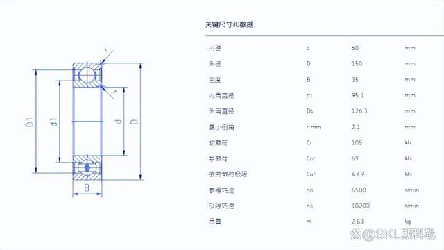 绞车减速机轴承的型号配置和尺寸参数