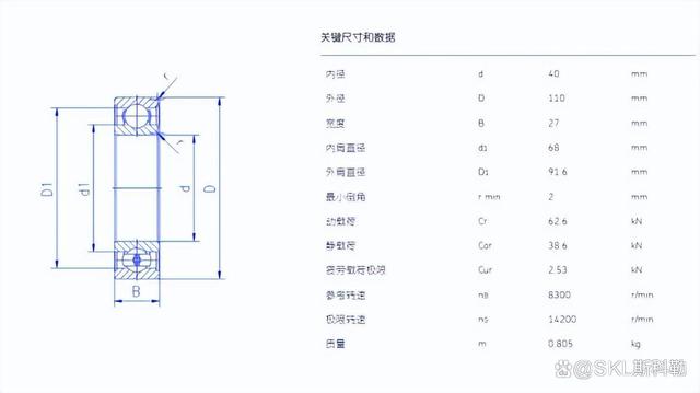 绞车减速机轴承的型号配置和尺寸参数