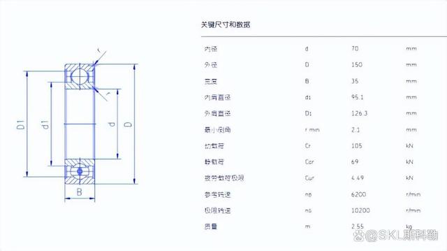 绞车减速机轴承的型号配置和尺寸参数