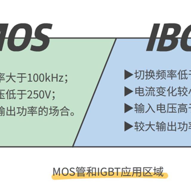 MOS管和IGBT管的区别