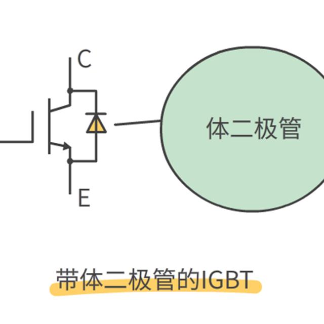 MOS管和IGBT管的区别