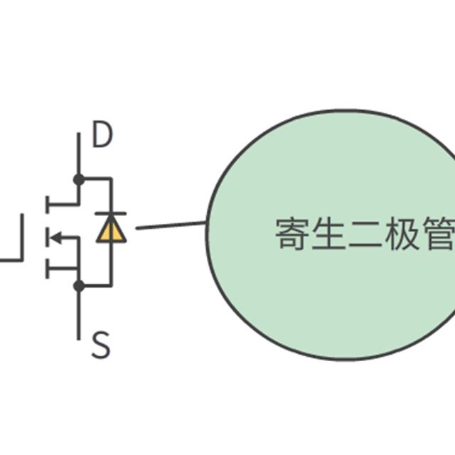 MOS管和IGBT管的区别