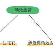 MOS管和IGBT管的区别