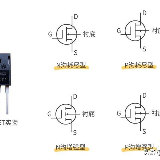 MOS管和IGBT管的区别