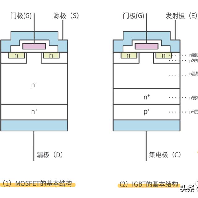 MOS管和IGBT管的区别