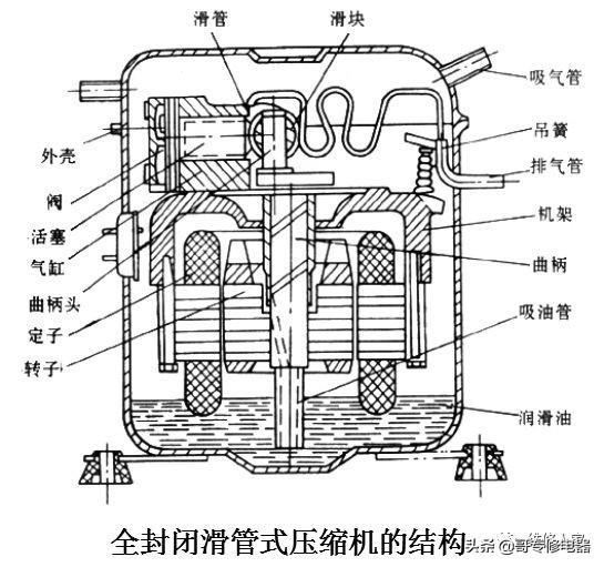 电冰箱制冷系统常见部件介绍